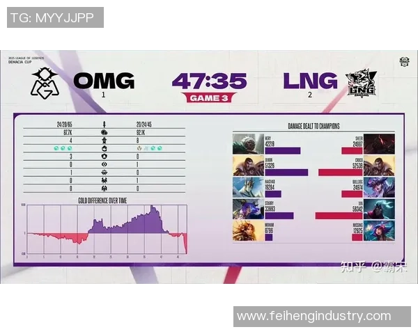 CSGO意识排行榜最新出炉LNG战队荣登第六名引发热议