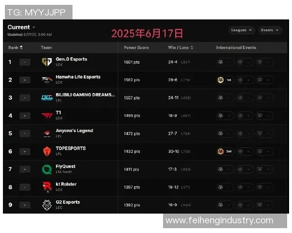 权威发布：2023年英雄联盟角色实力排行榜全解析与深度分析